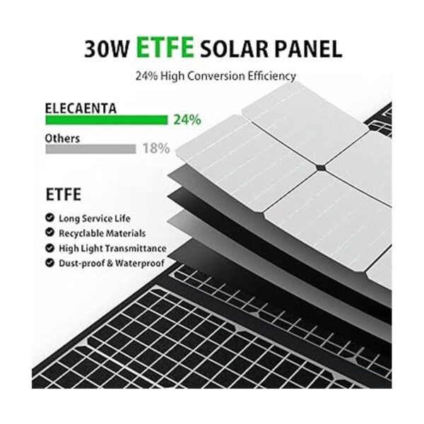 ELECAENTA Cargador de panel solar de 30 W con 3 puertos_2