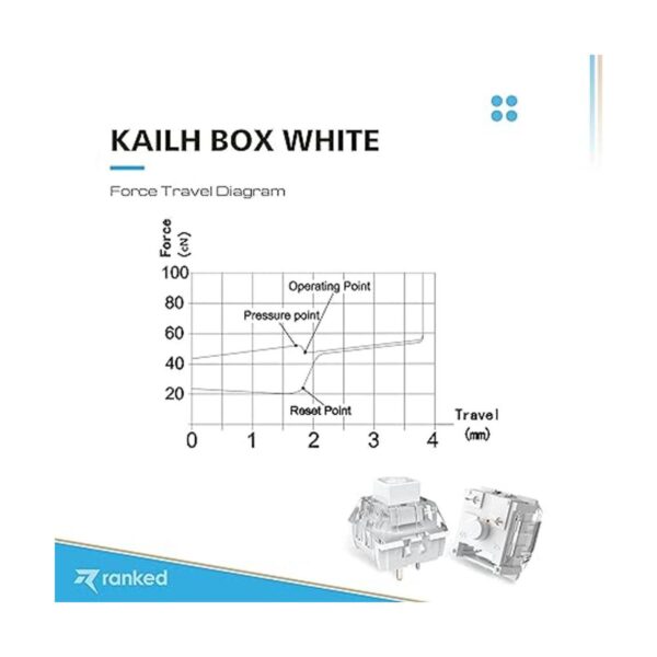 Kailh Box Interruptores de llave para teclados mecánicos