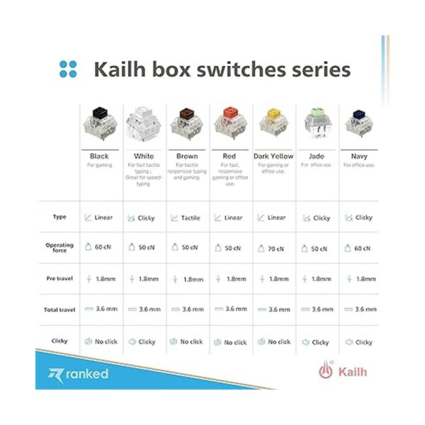 Kailh Box Interruptores de llave para teclados mecánicos