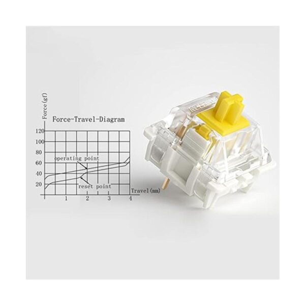 Gateron G Yellow Pro Interruptores prelubricados RGB SMD_3