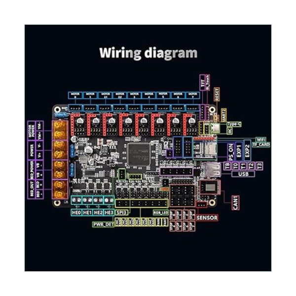 BIGTREETECH Placa de control Octopus V1.1 compatible con