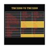 BIGTREETECH Direct 6 unidades TMC2209 V1.2 controlador de_3