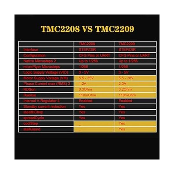 BIGTREETECH Direct 6 unidades TMC2209 V1.2 controlador de_3