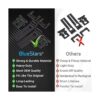 BlueStars W10195839 Ajustador de estante para