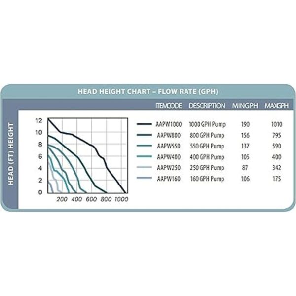 Bomba sumergible Hydrofarm Active Aqua_3