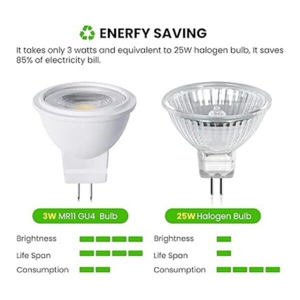 Bombilla LED MR11 GU4.0 de 12 V Lámpara LED brillante de_6
