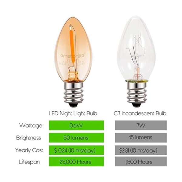 Bombillas de luz nocturna bombilla LED C7 ámbar_4