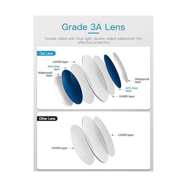 CNLO Gafas de bloqueo de luz azul gafas de computadora_3