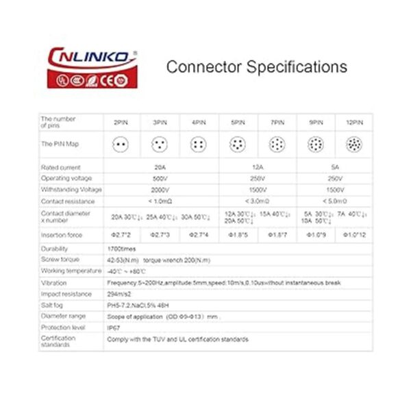 CNLINKO Conector de señal múltiple de brida de montaje en_3