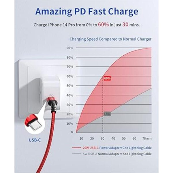 Cable USB C a Lightning de 6 pies JSAUX certificado por_2