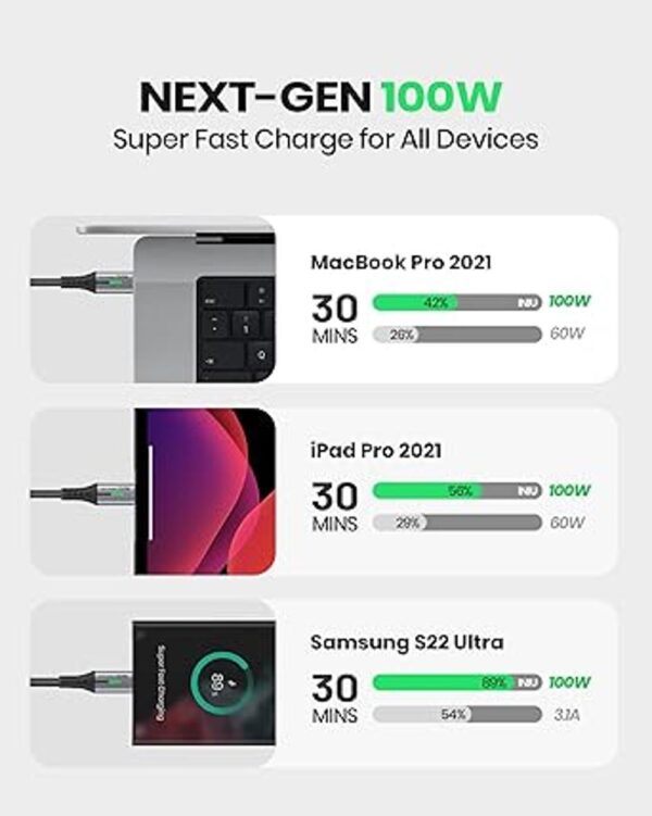 Cable USB C a USB C INIU de 100 W paquete de 2 6.6 pies_3