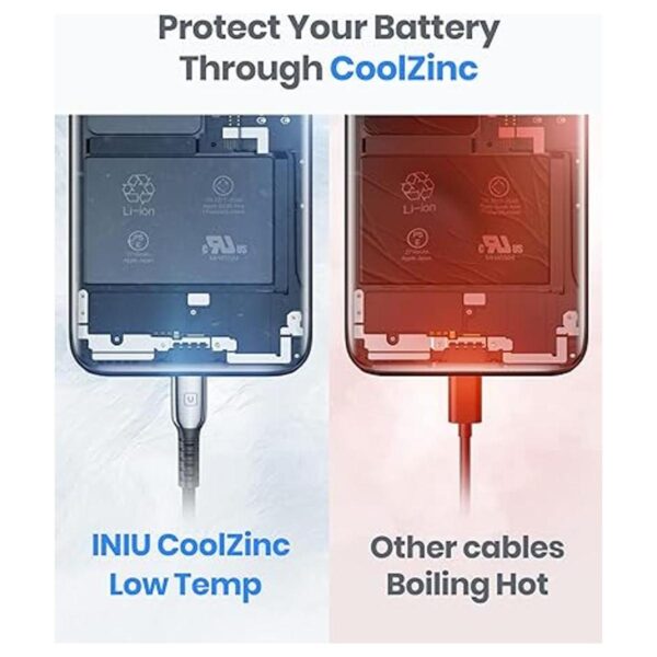Cable USB C INIU 3.1A 2 unidades de 6.6 pies CoolZinc