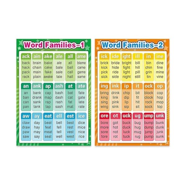Carteles educativos de palabras y palabras para familias_4