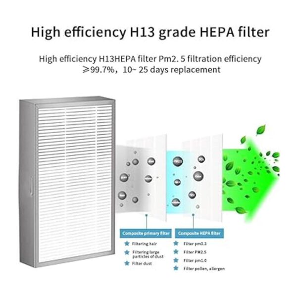 Rsenr H13 Filtro HEPA compatible con Rsenr R18 y filtro_3