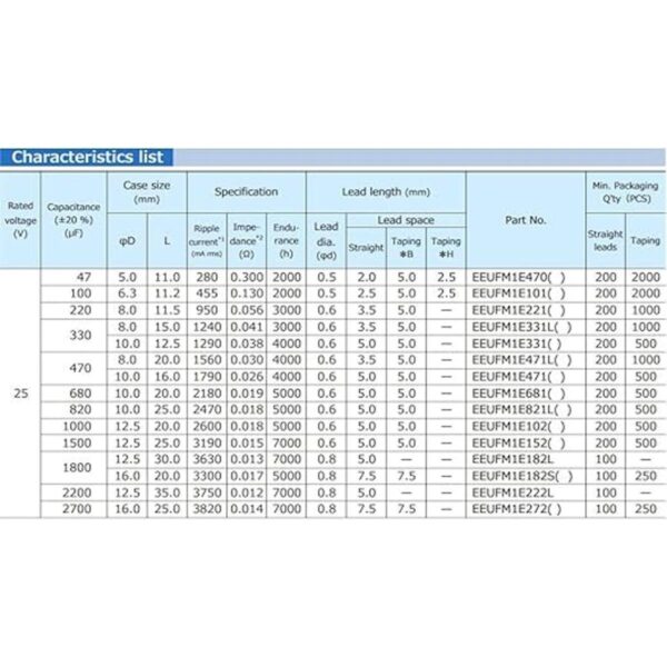 Repuesto para 6 condensadores Panasonic serie FM 25V_3