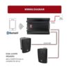 Receptor desmontable 7 para iPod 100 W Negro_5