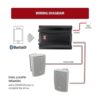 Receptor desmontable 7 para iPod 100 W Blanco_5