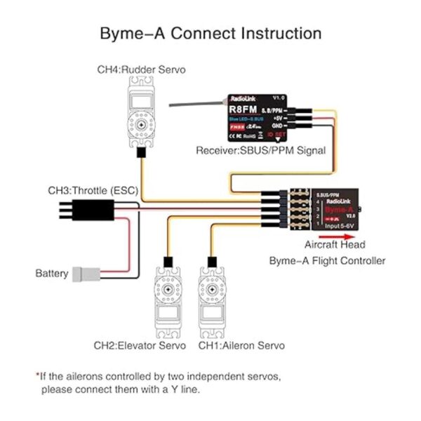 Radiolink BymeA Control de vuelo RC Estabilizador de avión_6