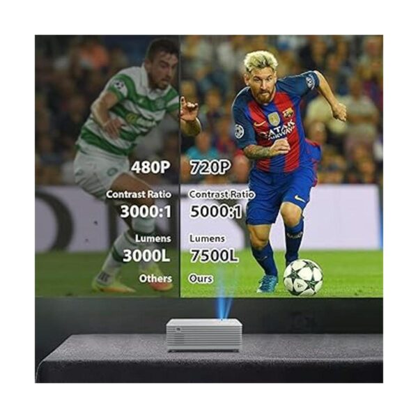 Proyector de video portátil actualizado de 7500 lúmenes_3