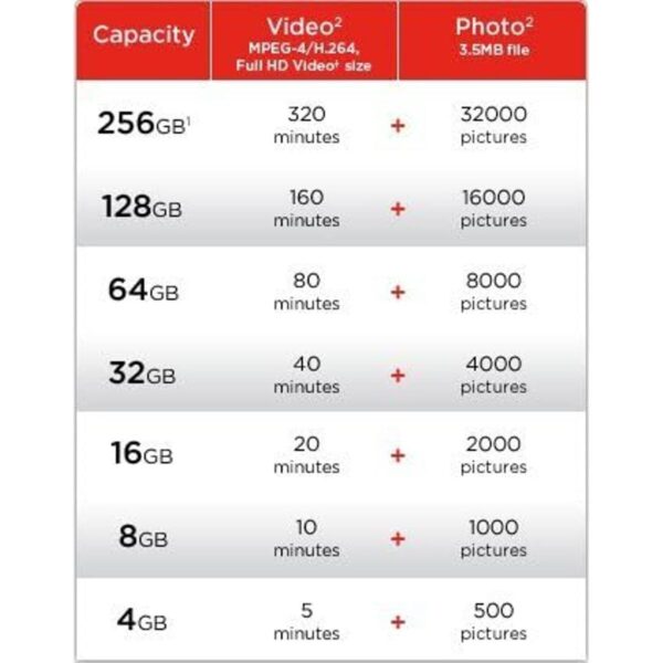 Profesional Ultra 64 GB microSDXC tarjeta de Gopro Hero_4