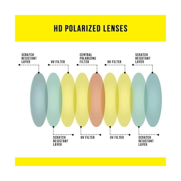 Predrox RadarLock Lentes de repuesto para Oakley Sunglass
