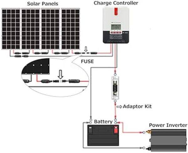 PowMr Soporte de fusible solar en línea impermeable de 15_5