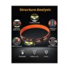 Pluralla Linterna LED de 1100 lúmenes con sensor de_2