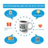 Plant Lover Gifts and Plant Mom Plant Lady Coffee Mug