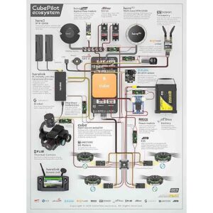 Pixhawk 2.1 Cable Set_1
