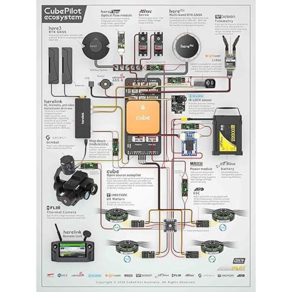 Pixhawk 2.1 Cable Set_1