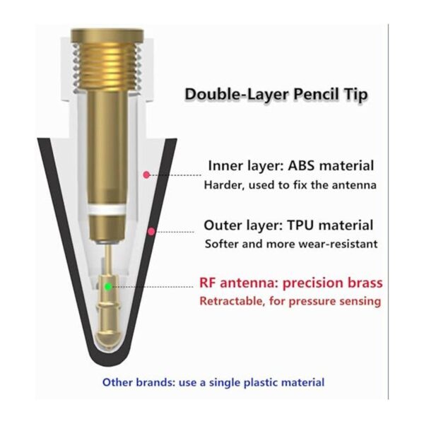 Peilinc 2B Puntas dobles suaves para lápiz Apple Pencil_3