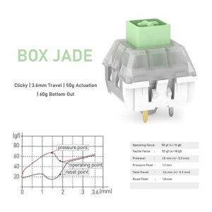 Paquete de 65 interruptores Kailh Box Switch Jade RGB SMD