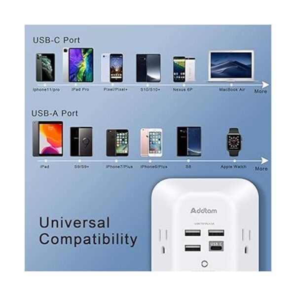Paquete de 2 protectores de sobretensiones USB para_3
