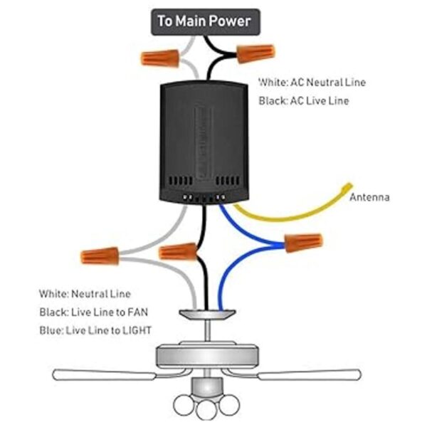 Paquete de 2 kits de control remoto universales de_5