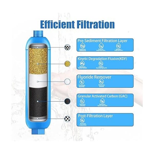 Paquete de 2 filtros de agua en líneamarina para RV con_3