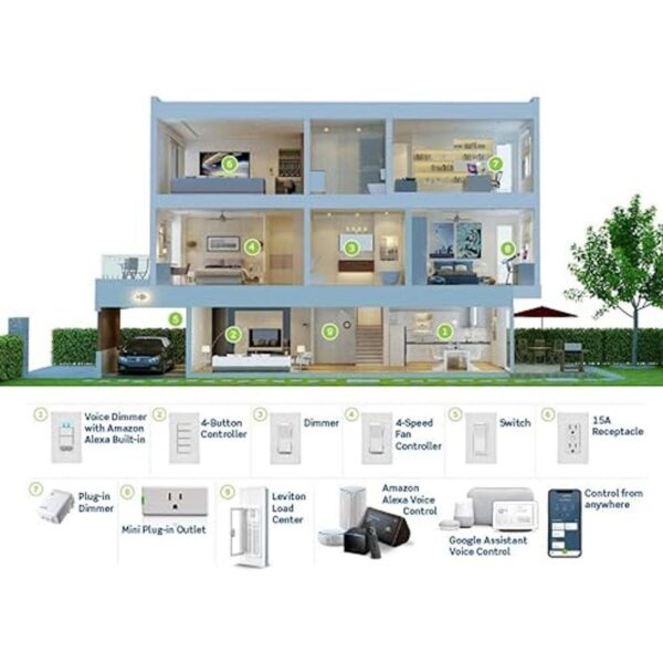 Leviton D26HD1BW Decora Smart WiFi no requiere_3