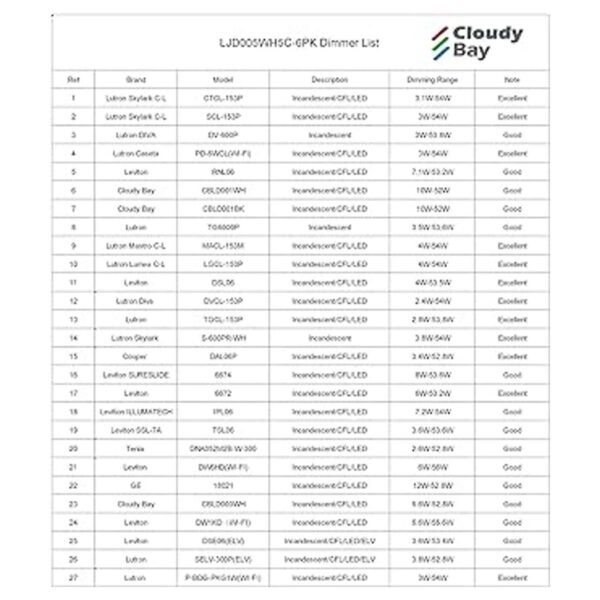 Cloudy Bay Luz empotrable LED ultrafina de 3 pulgadas de 5_5