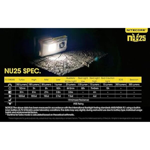Nitecore NU25 360 LM Linterna frontal recargable_5