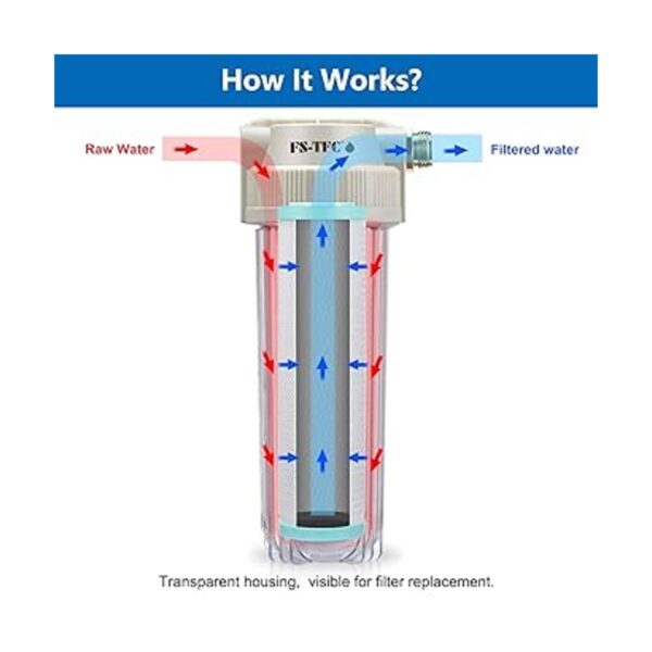 FSTFC El sistema de filtro de agua de manguera de jardín_3