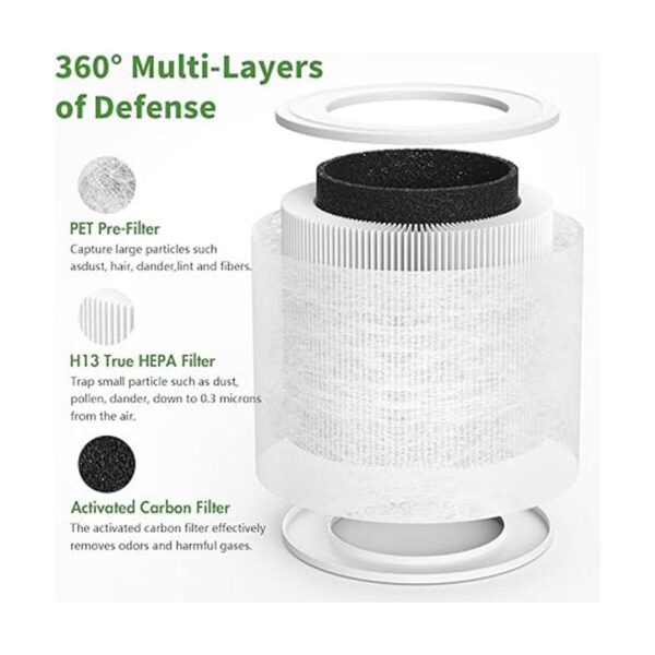 Core Mini filtro de repuesto con almohadilla de aceite