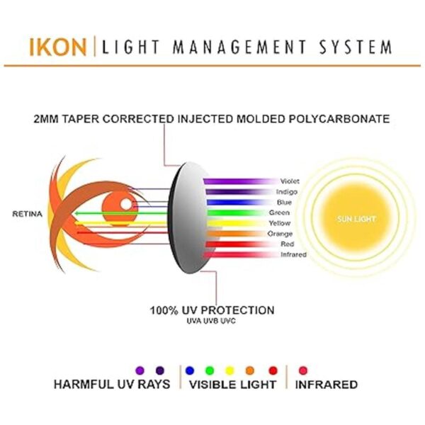 Lentes de repuesto IKON para Costa Brine polarizadas