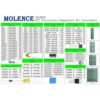 Molence DIY Kit de componentes electrónicos Surtido_2