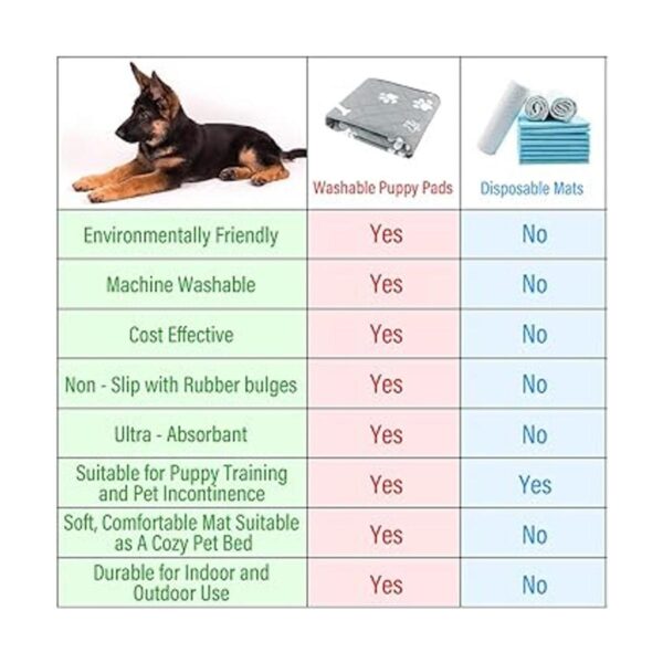 PLUTUS PET Almohadillas de orina lavables para perros