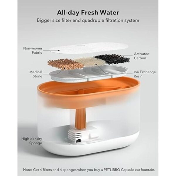 PETLIBRO Fuente de agua para gatos fuente de agua ultra_2