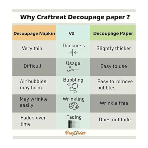 CrafTreat Papel de decoupage francés para manualidades_6