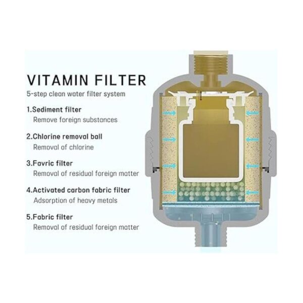 IONPOLIS Cartuchos de filtro de vitamina de 6 pasos