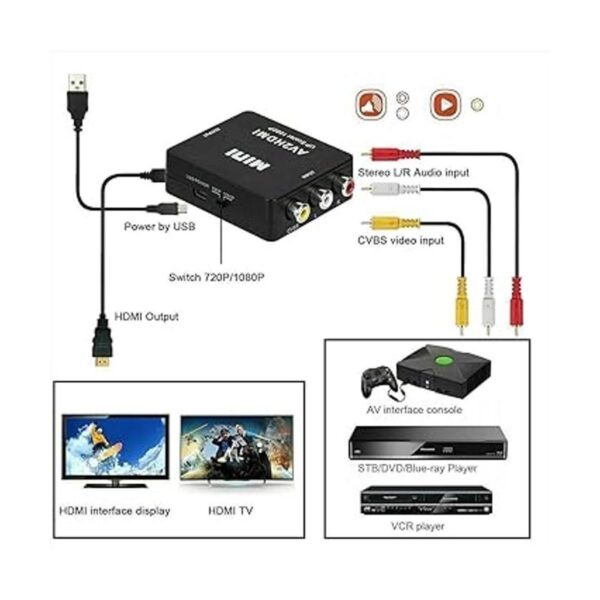 Convertidor AV a HDMI RCA a HDMI BDM 1080P Mini RCA_3