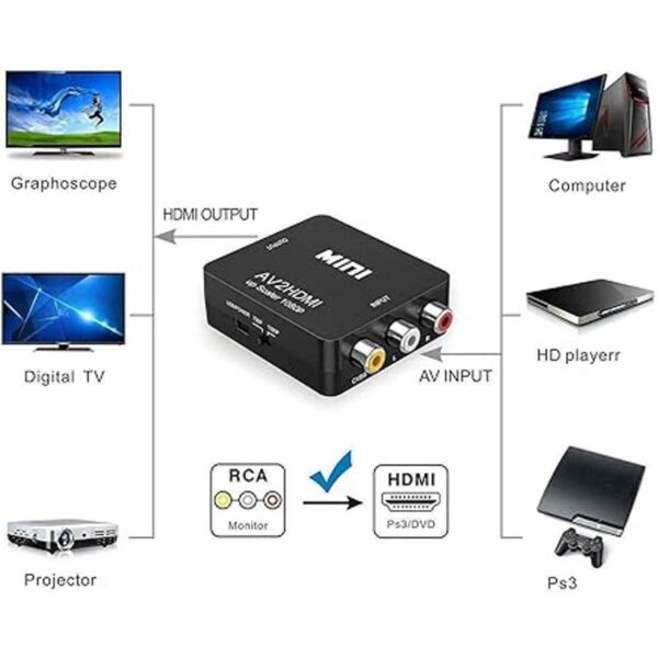Convertidor AV a HDMI RCA a HDMI BDM 1080P Mini RCA_2