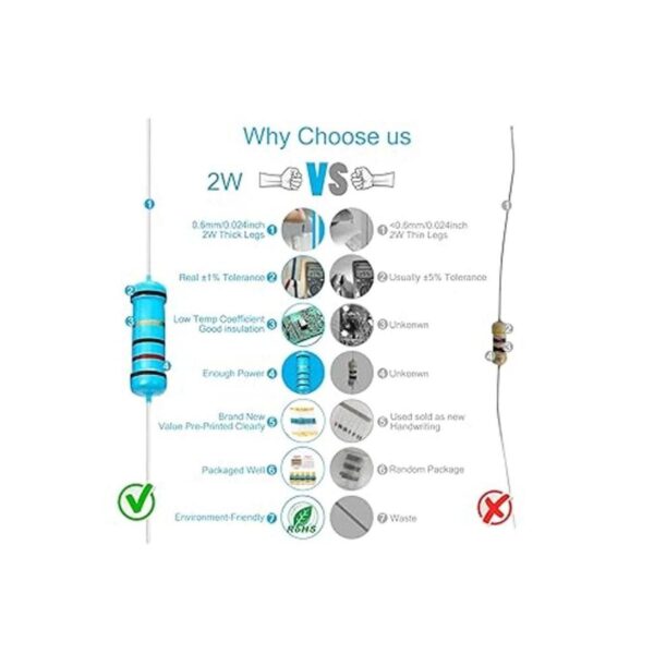 Chanzon 150 unidades de 2 W 1R1MR ohmios 29 valores kit_2