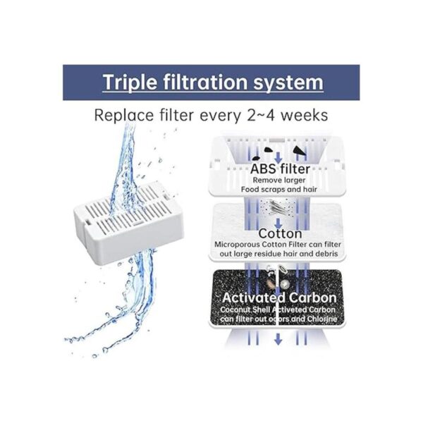 Filtros de repuesto para fuente de agua para gatos